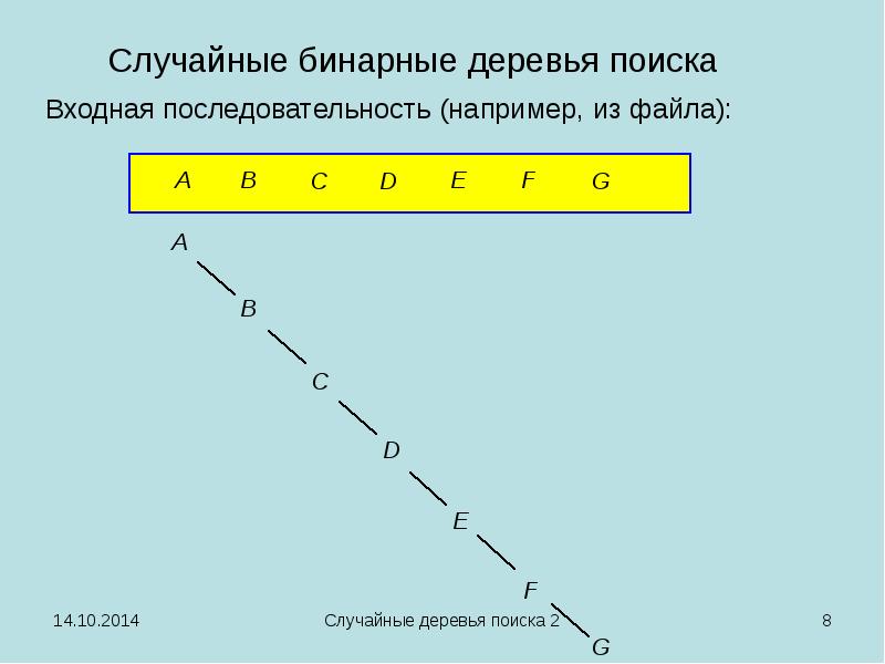 Бинарный случайный опыт