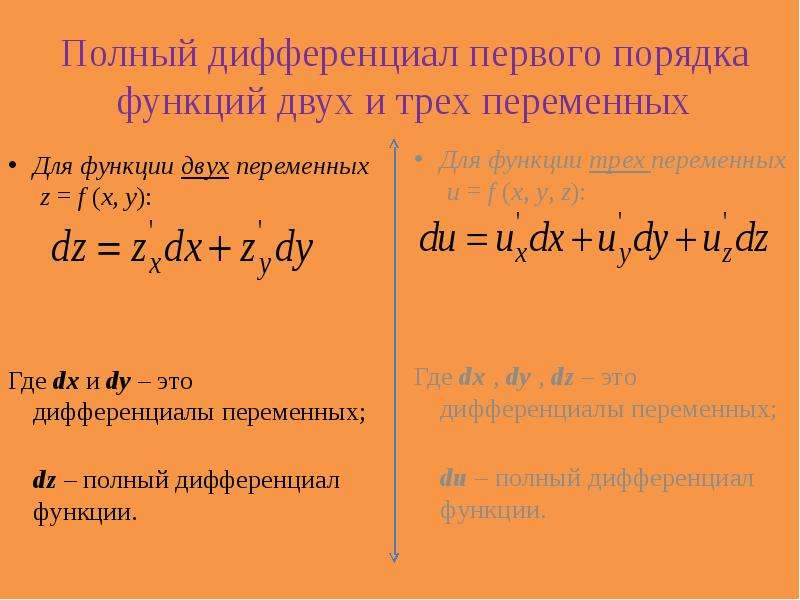 Функции нескольких переменных основные понятия