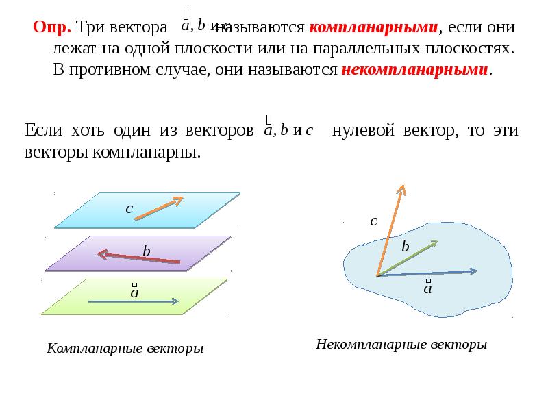 Лежат ли точки в одной плоскости. Векторы лежащие в одной плоскости. Некомпланарные векторы лежат в одной плоскости. Три вектора называются компланарными. Три вектора лежат в одной плоскости.