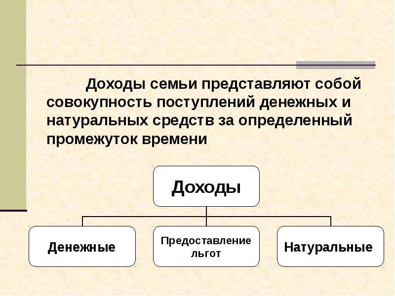 Доходы семьи. Доходы семьи денежные и натуральные. Денежные доходы и натуральные доходы. Что представляет собой доход семьи.