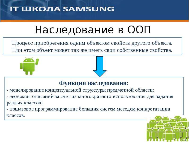 Наследование функций. Наследование свойств процесса. Объектно-ориентированное программирование наследование. Наследование ООП. Наследование (программирование).