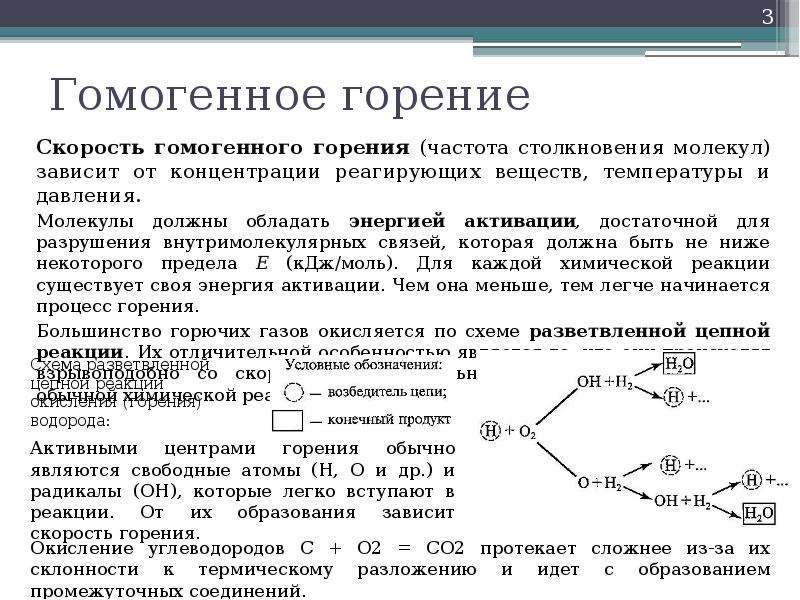 Процесс сжигания газа