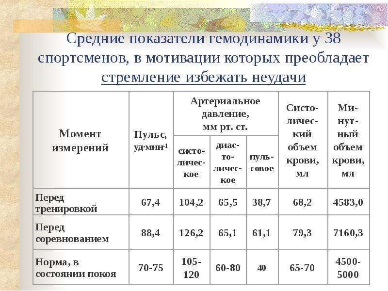 Карта личности спортсмена