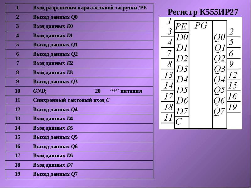 Сигнал разрешения. Ир27 регистр. Регистр к555ир32. Регистр к155пр7. 555ир27 описание.