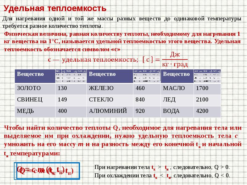 Удельная теплоемкость на графике