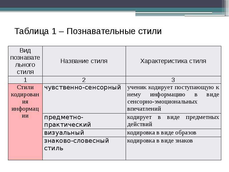 Методика Индивидуальные Стили Мышления Ответы