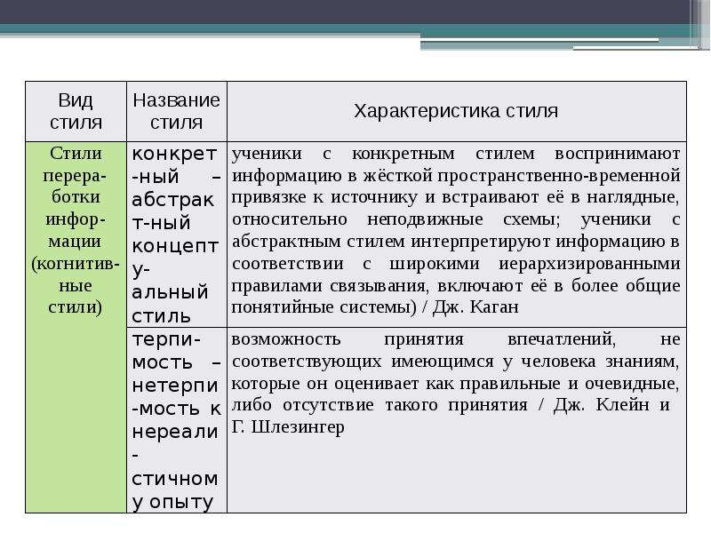 Методика Индивидуальные Стили Мышления Ответы