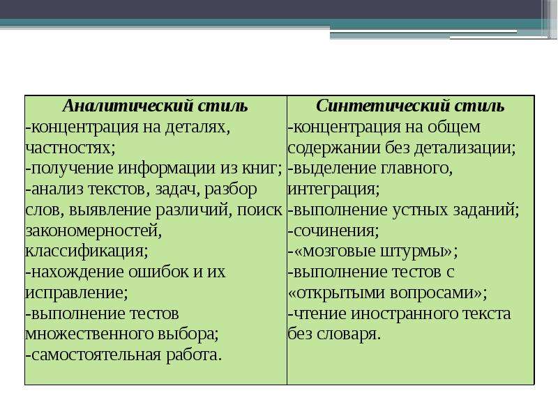 Индивидуальные стили мышления. Индивидуальные стили мышления синтетический. Стиль мышления а.а.Алексеевой. Индивидуальные стили мышления тест с ответами.