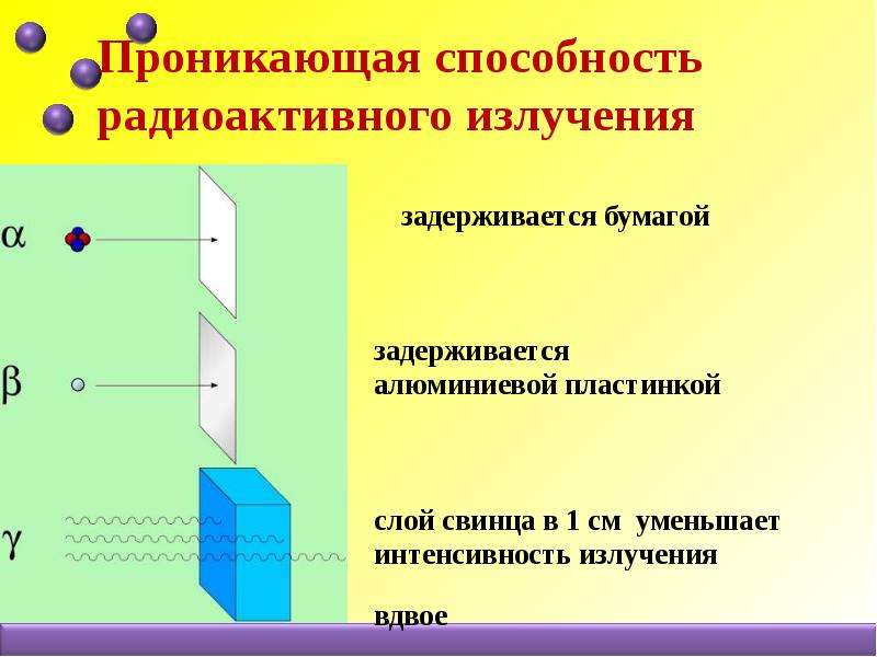 Ионизированное излучение. Проникающая способность радиационного излучения. Проникающая способность ионизирующих излучений. Ионизирующее излучение проникающая способность. Проникающая способность гамма излучения.