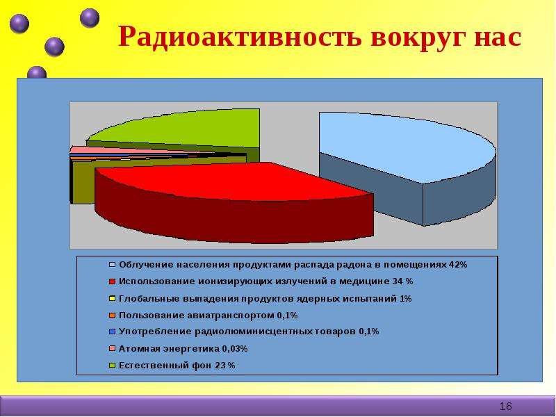 Естественная радиоактивность и ее виды. Радиоактивность вокруг нас. Радиоактивность презентация. Искусственная радиоактивность. Естественная радиоактивность презентация.