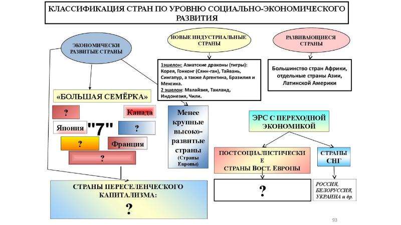 Влияние международных отношений. Влияние международных отношений на политическую карту мира. Влияние международных отношений на карте мира. Влияние международных отношений на политическую карту. Влияние международных отношений на политическую карту мира таблица.