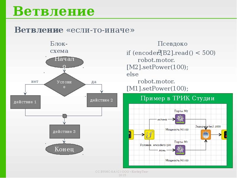 Полное ветвление блок схема