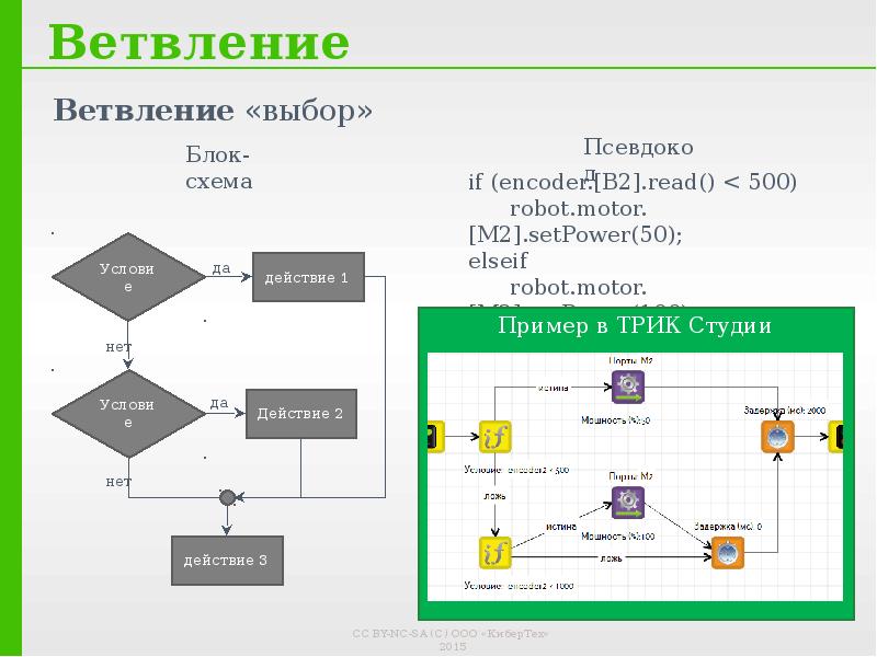 Полное ветвление блок схема