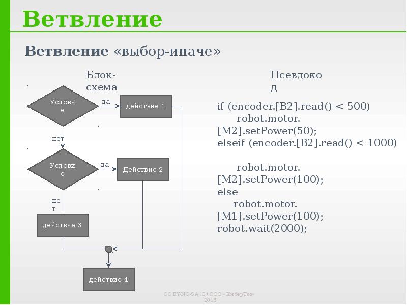 Объявление переменных в блок схеме