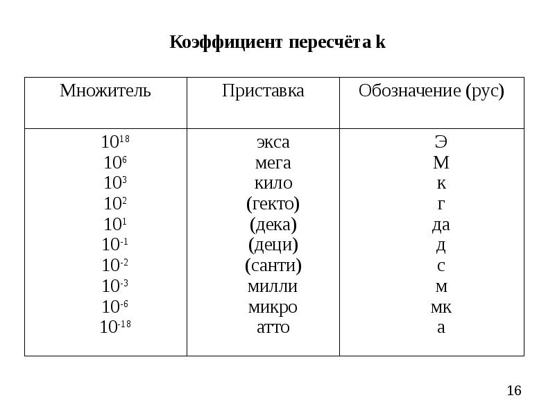 Пересчет стоимости