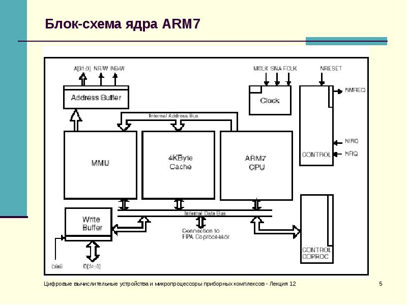 Блок схема микропроцессора