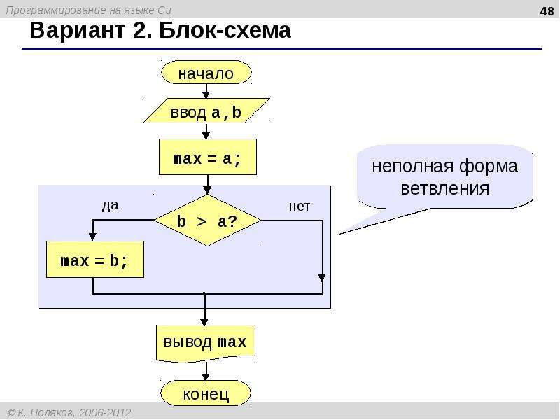 Блок схема ввод вывод