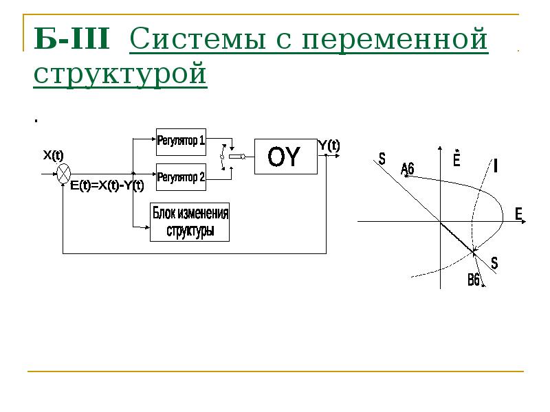 Системы с переменной структурой