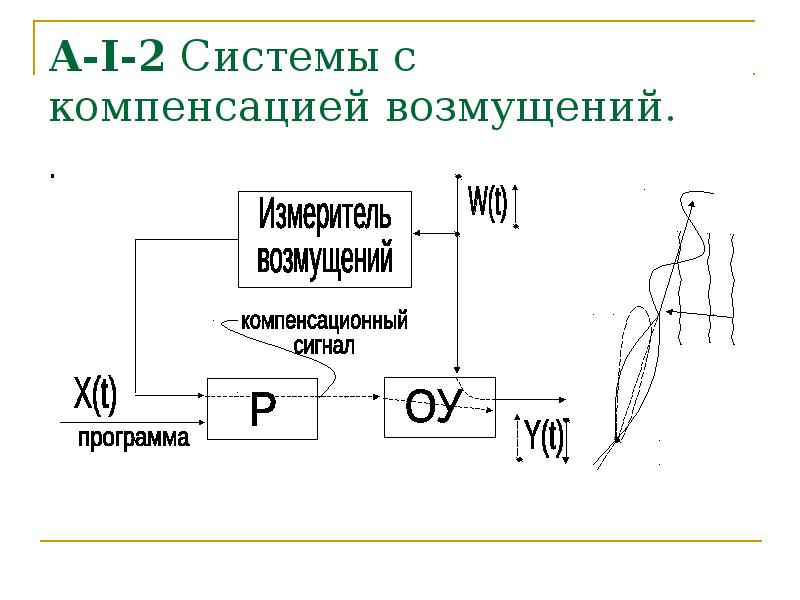 Система c