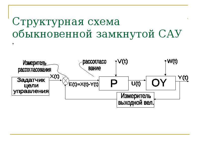 Структурная схема замкнутой сау