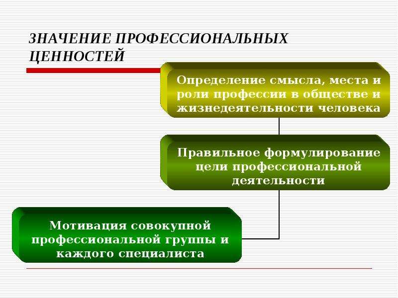 Значение профессиональной деятельности. Профессионализм как нравственная черта личности. Нравственные черты личности.