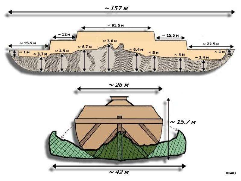 Нарисовать чертеж устройства ковчега. Рон Уайт Ноев Ковчег. Высота Ноева ковчега. Размеры Ноева ковчега. Размеры Ноева ковчега в метрах.