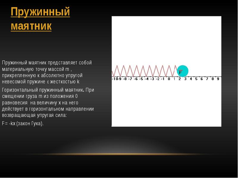 Невесомая пружина жесткостью. Горизонтальный пружинный маятник. Что представляет собой пружинный маятник. Пружинный маятник на горизонтальной плоскости. Горизонтальная пружина.