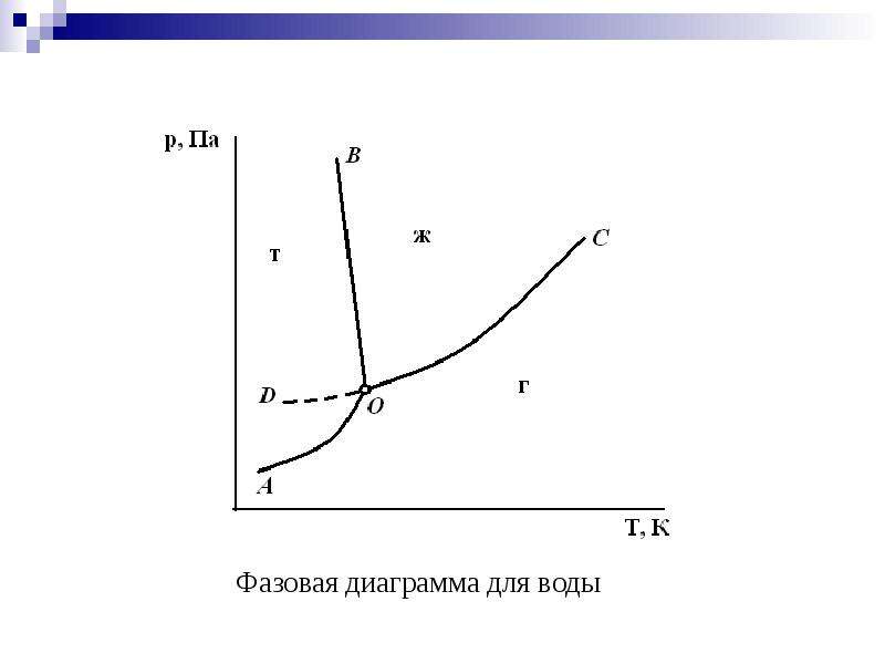 Диаграмма фазового равновесия