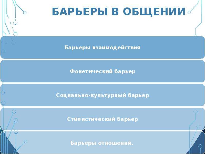 Какие виды барьеров. Барьеры общения. Барьеры общения в медицинской практике. Классификация барьеров общения. Барьеры коммуникации презентация.