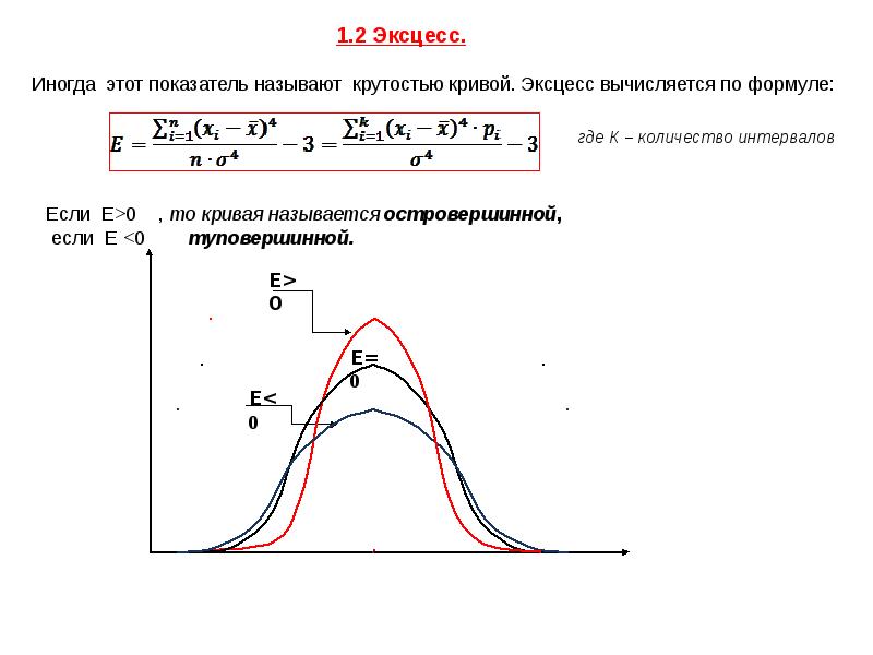 Эксцесс законодателя