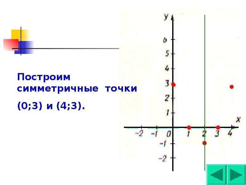 Построить график vx