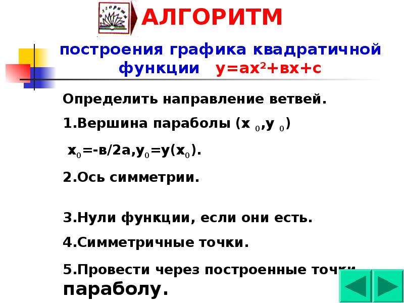 Алгоритм построения графика функции параболы. График квадратичной функции алгоритм построения. Алгоритм построения Графика квадратичной функции. Алгоритм построения параболы квадратичной функции. Алгоритм построения квадратичной функции 9 класс.