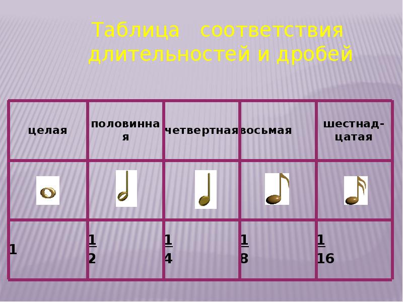 Дробное масштабирование