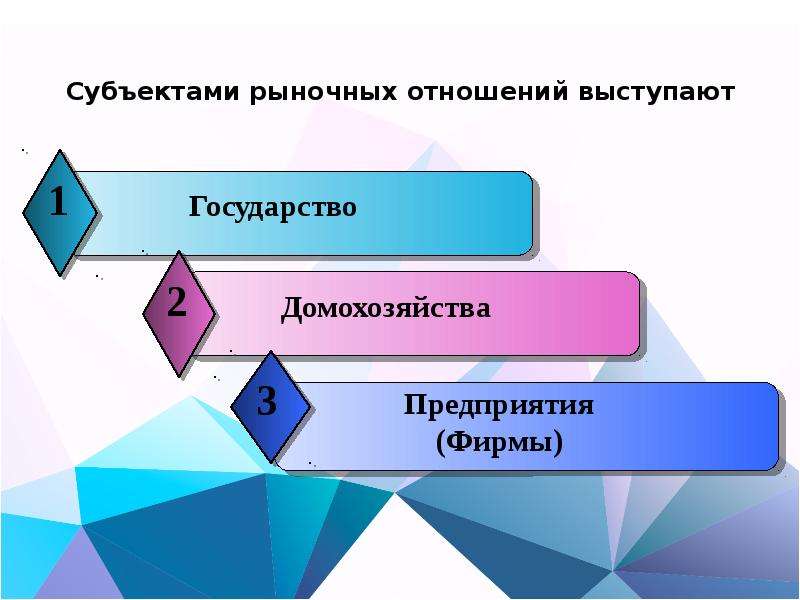 Субъекты отношений в экономике