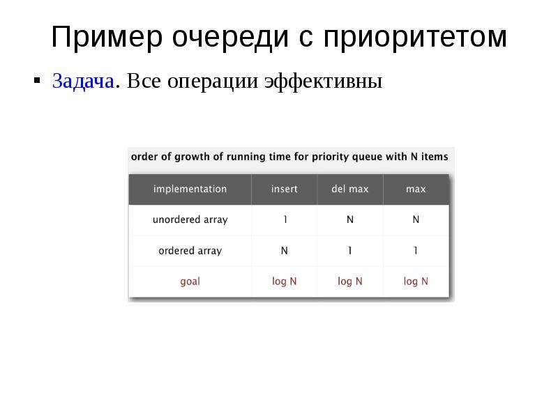 Приоритеты задач в проекте