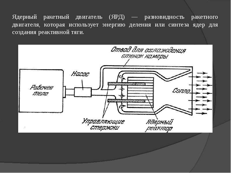 Реактивные и ракетные двигатели 7 класс технология презентация