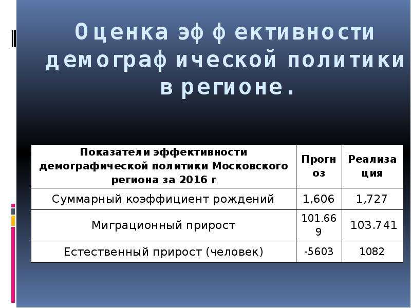 Оценка 26. Оценка демографической политики в России. Эффективность демографической политики России. Оценка эффективности демографической политики РФ. Демографическая политика России таблица.