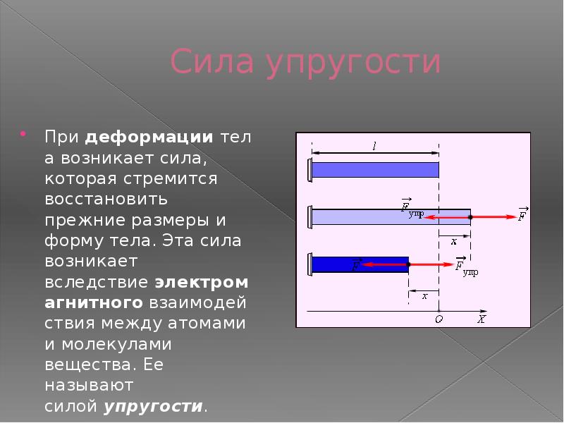 Сила возникает вследствие