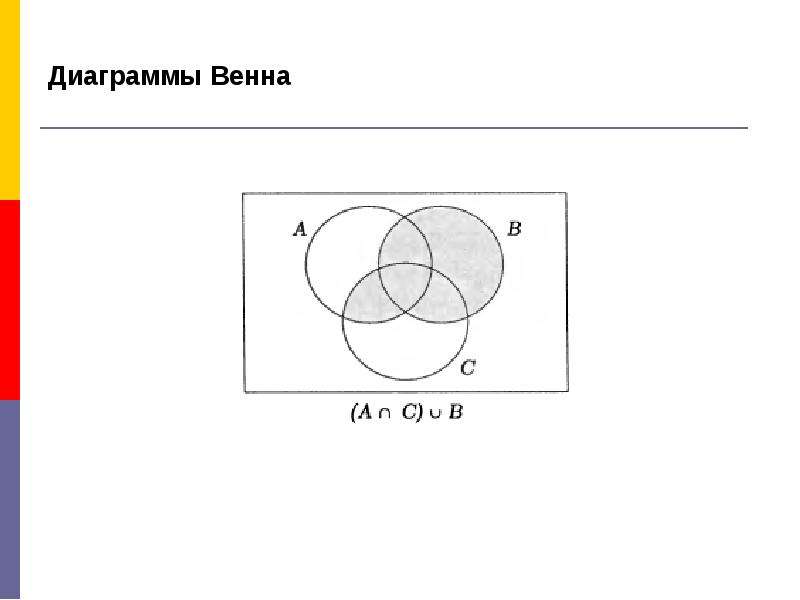 Диаграмма венна формулы