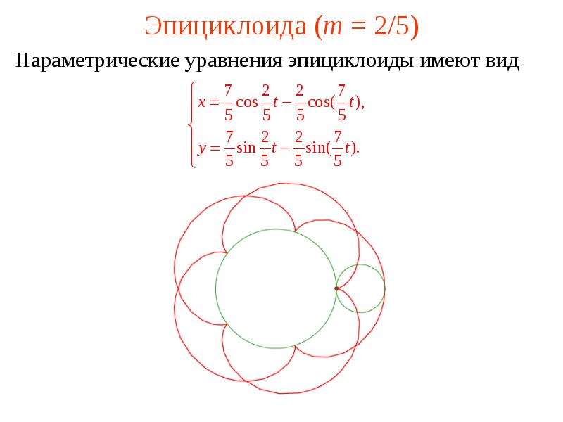 Параметрическое уравнение. Параметрическое уравнение Эпициклоиды. Эпициклоида формула. Эпитрохоида уравнение. Удлиненная эпициклоида.