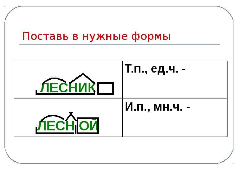 Лесной разбор по составу. Лесной разбор слова по составу. Лесник разбор слова по составу. Лесной по составу разобрать. Разобрать слово по составу Лесной.