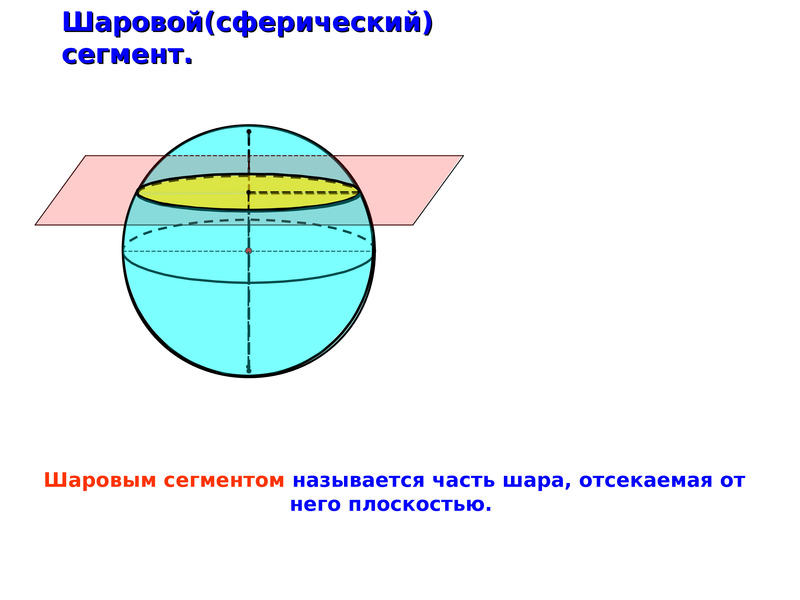 Объем шарового сегмента презентация