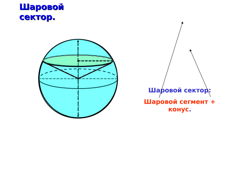 Шар и сфера рисунки