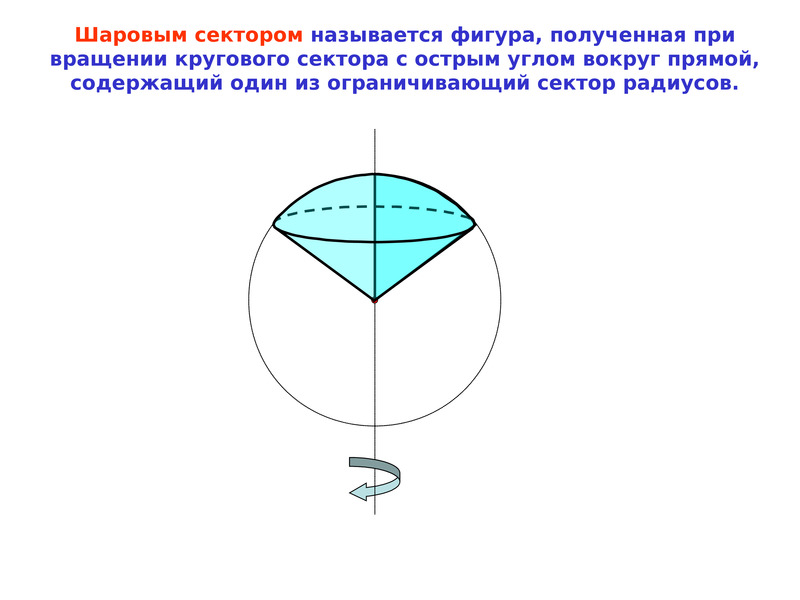 Шаровой сектор рисунок