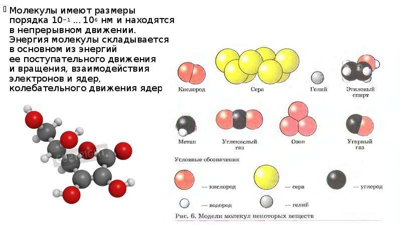 Объем 1 молекулы