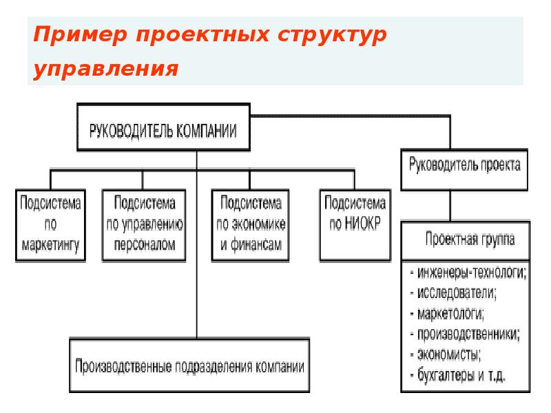 Проектная структура схема