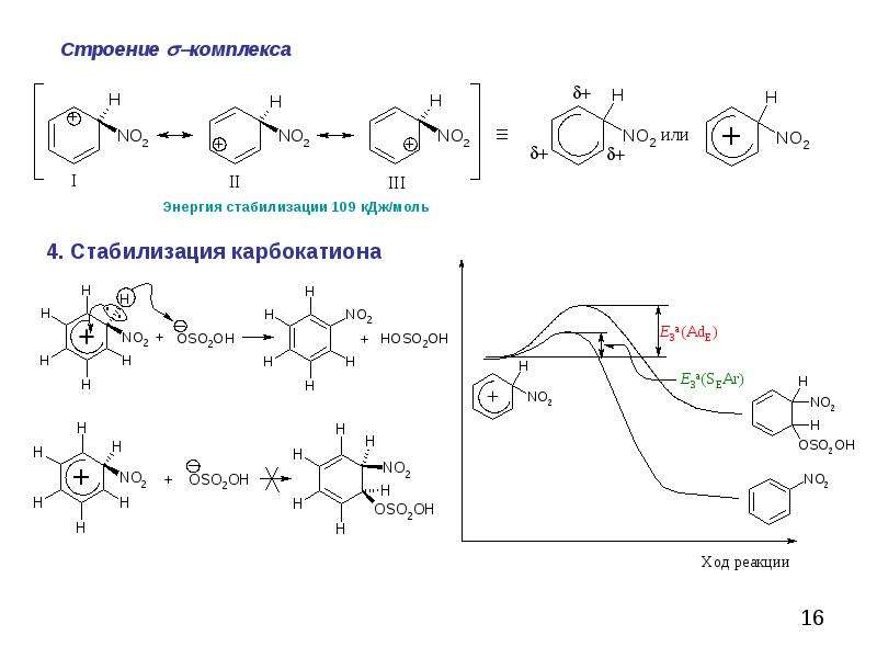 Эскп. Строение карбокатиона. Энергия стабилизации карбокатионов. Энергия стабилизации ароматических соединений. Энергия стабилизации бензола.