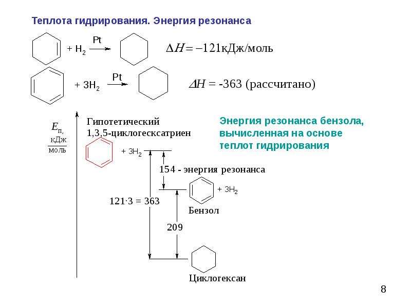 Гидрирование бензола реакция. Резонансные структуры бензола. Резонансные структуры толуола. Мощности установок гидрирования бензола. Гидрирование бензола уравнение реакции.