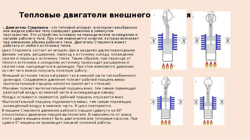 Типы тепловых. Тепловые приборы принцип действия. Лабораторная работа тепловые двигатели. Тепловой двигатель с внешним источником тепла патент. Тепловой двигатель от внешнего источника.