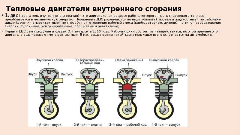 Виды крановых двигателей